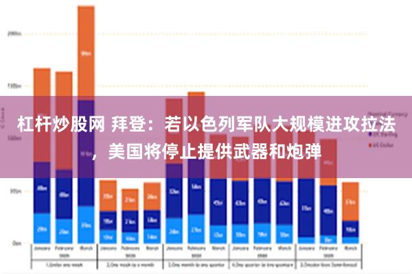 杠杆炒股网 拜登：若以色列军队大规模进攻拉法，美国将停止提供武器和炮弹