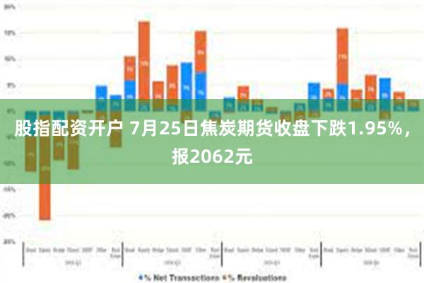 股指配资开户 7月25日焦炭期货收盘下跌1.95%，报2062元