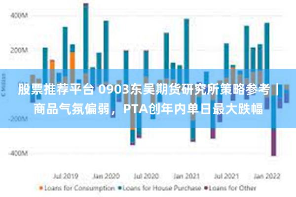 股票推荐平台 0903东吴期货研究所策略参考｜商品气氛偏弱，PTA创年内单日最大跌幅