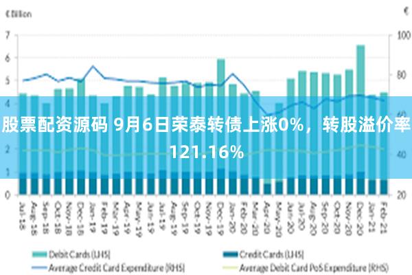 股票配资源码 9月6日荣泰转债上涨0%，转股溢价率121.16%