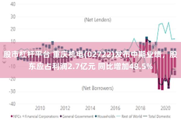 股市杠杆平台 重庆机电(02722)发布中期业绩，股东应占利润2.7亿元 同比增加48.5%