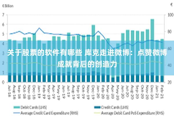 关于股票的软件有哪些 库克走进微博：点赞微博成就背后的创造力