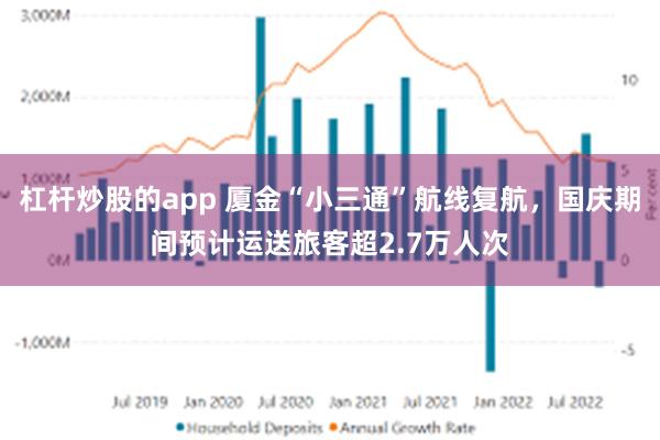 杠杆炒股的app 厦金“小三通”航线复航，国庆期间预计运送旅客超2.7万人次