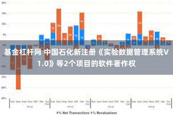 基金杠杆网 中国石化新注册《实验数据管理系统V1.0》等2个项目的软件著作权