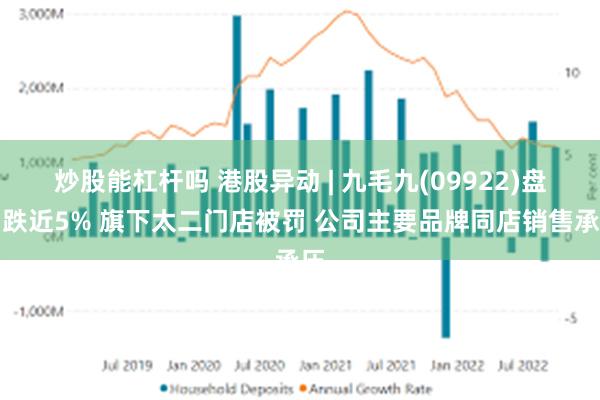 炒股能杠杆吗 港股异动 | 九毛九(09922)盘中跌近5% 旗下太二门店被罚 公司主要品牌同店销售承压