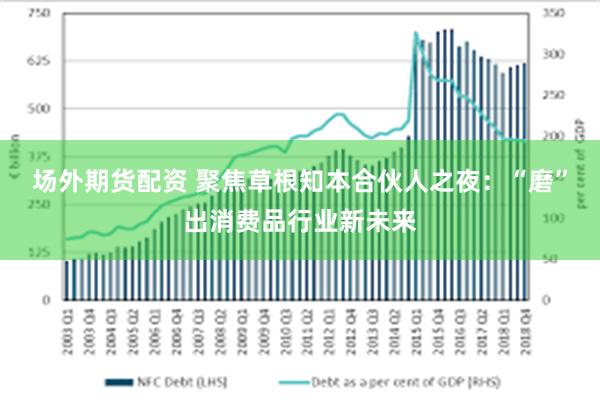 场外期货配资 聚焦草根知本合伙人之夜：“磨”出消费品行业新未来