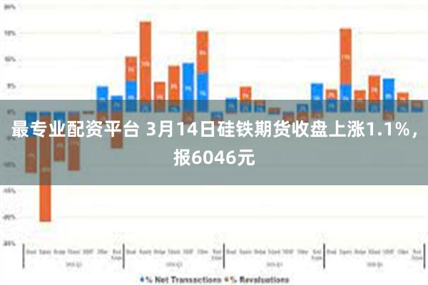 最专业配资平台 3月14日硅铁期货收盘上涨1.1%，报6046元