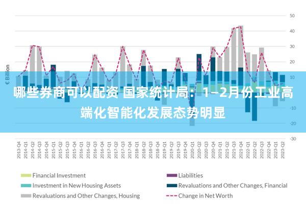 哪些券商可以配资 国家统计局：1—2月份工业高端化智能化发展态势明显