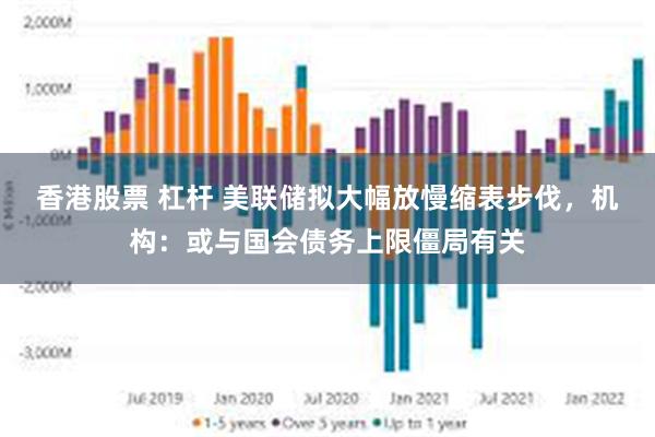 香港股票 杠杆 美联储拟大幅放慢缩表步伐，机构：或与国会债务上限僵局有关